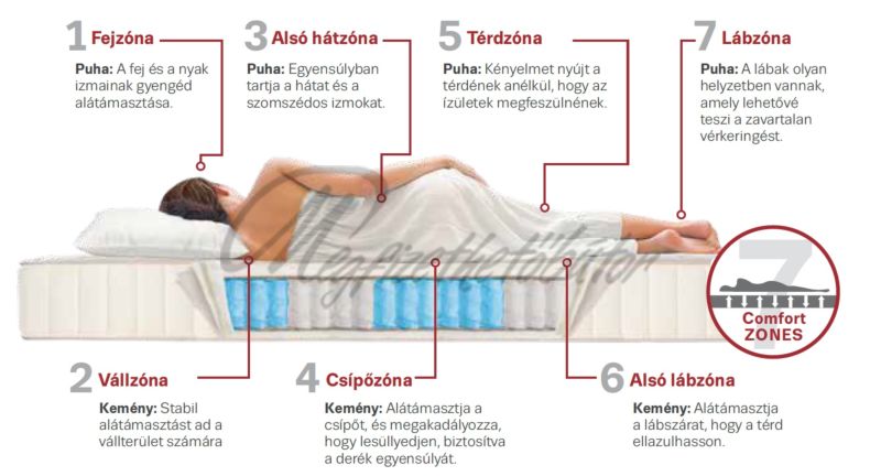 Wall comfort boxspring ágy
